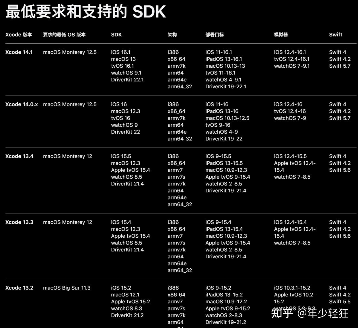Windows xcode windows mac os 