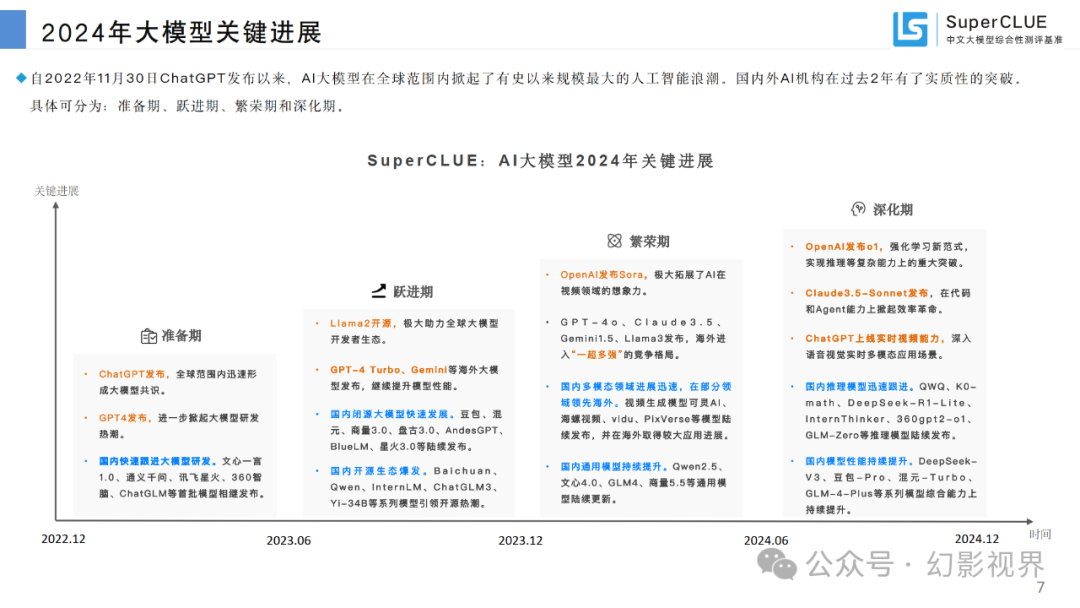 AI大模型测评专题：大模型基准测评2024年度报告 - 知乎