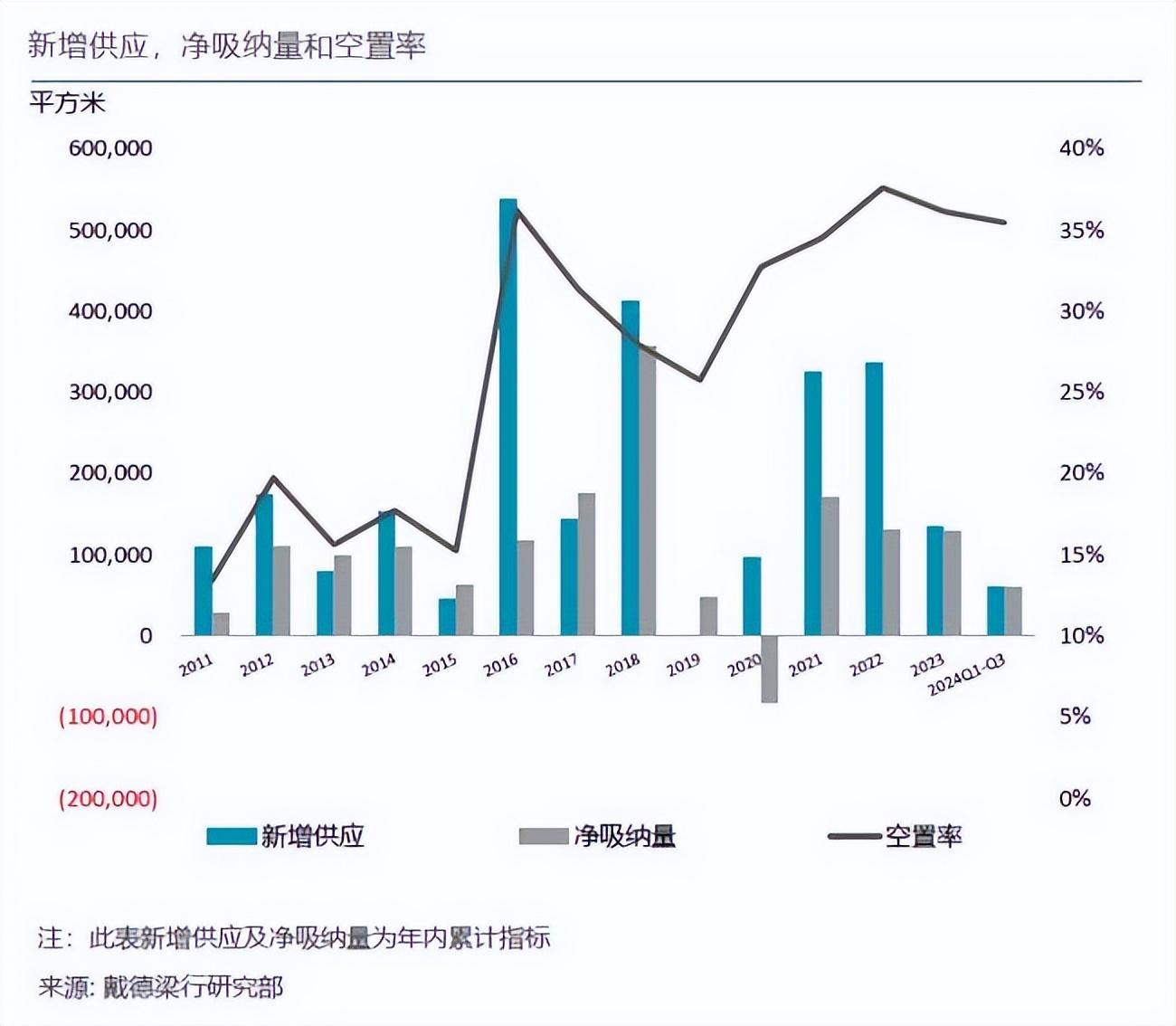 戴德梁行发布2024三季度武汉写字楼及零售市场报告 - 知乎