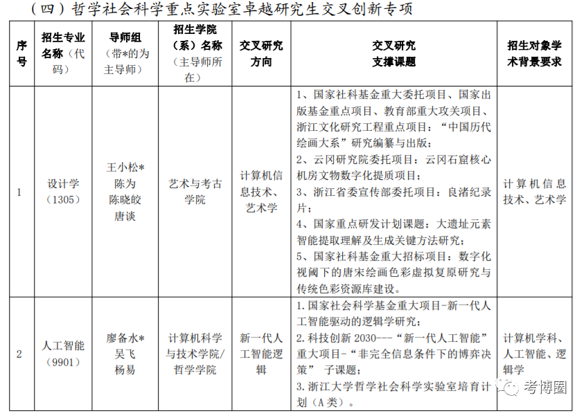 浙江大学2024年“文科+X”博士研究生培养专项计划招生简章 - 知乎