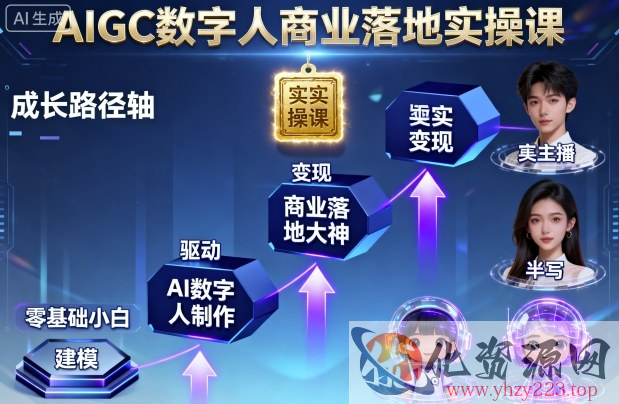 AIGC数字人商业落地实操课，从零基础小白到AI数字人大神