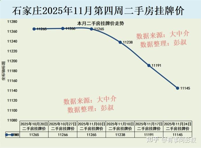 石家庄是怎样的一个城市？ - 知乎