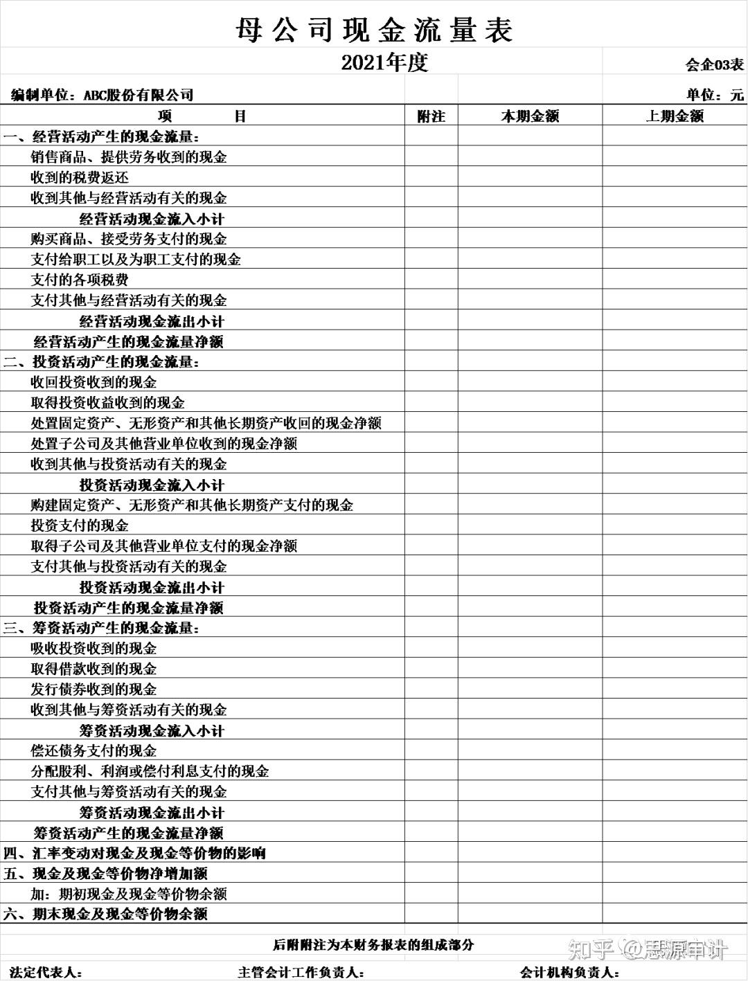 合并现金流量表的编制（二） - 知乎