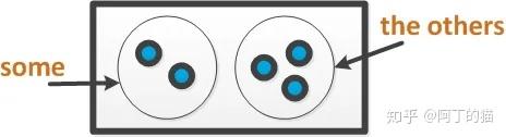 another、other、the other 、others、the others,区别在哪里? - 知乎