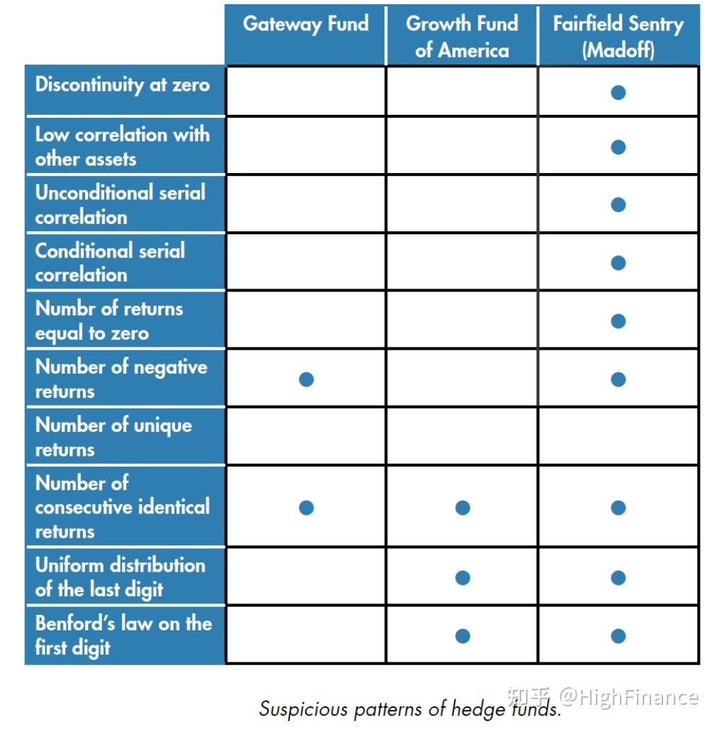 基于Matlab的金融风险管理实战指南（下） - 知乎