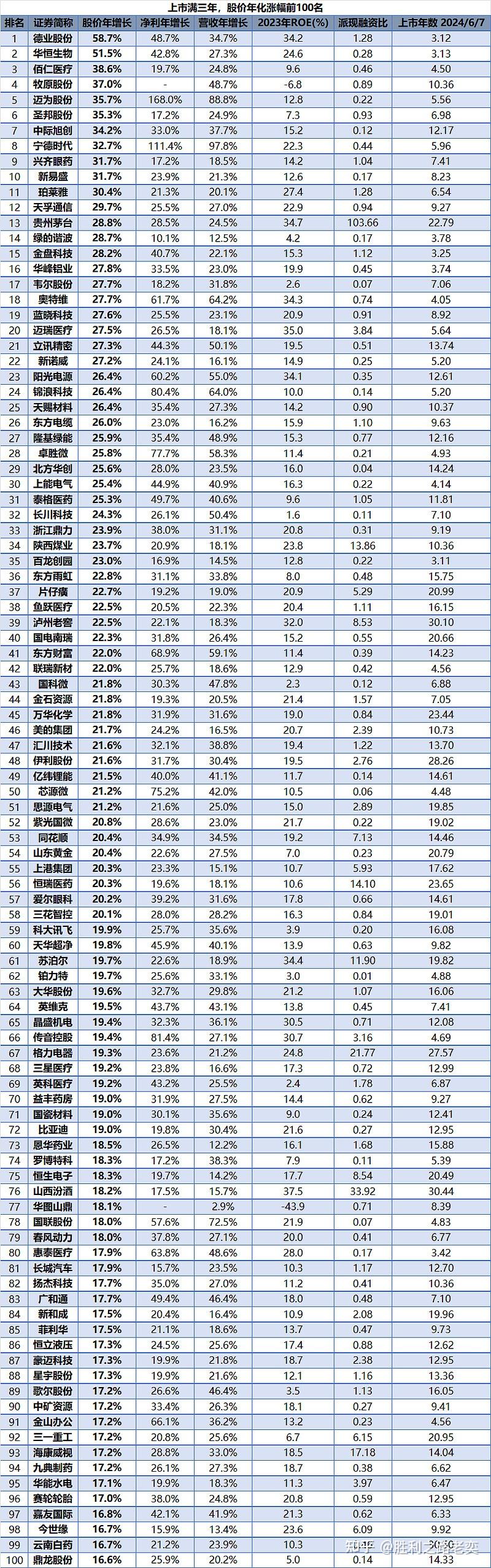 2025年最新龙头股名单合集！ - 知乎