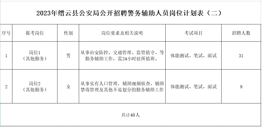 丽水市招聘辅警40名（附题库） - 知乎