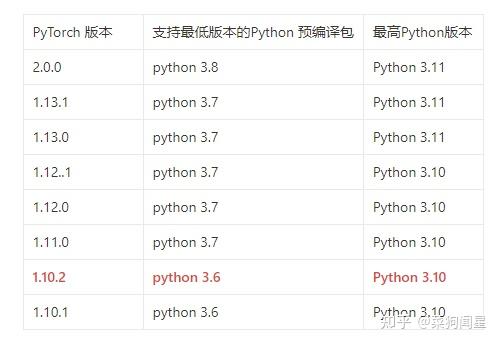 2.0 发布了PyTorch安装哪个版本比较好? - 知乎