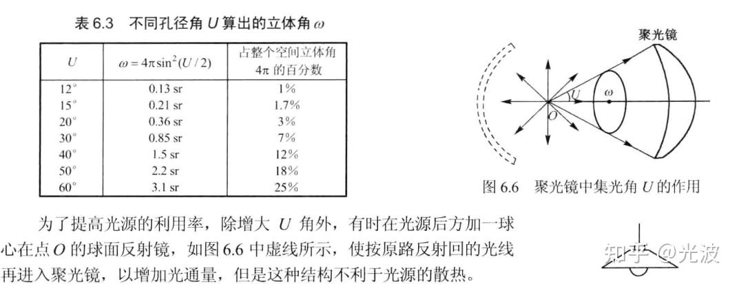 衡量光大小的物理量及其单位——光通量/流明 (lm)、发光强度/坎德拉 (cd)、光照度/勒克斯(lx)、光亮度/坎德拉每平方米(cd/m² ...