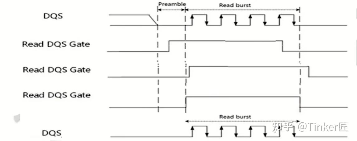 初始DRAM系列之DDR3 SPEC 四(DQS gate training) - 知乎