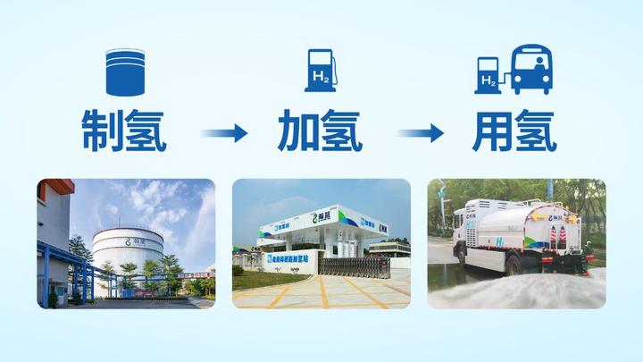 20元每千克垃圾制氢技术突破氢能时代要来了