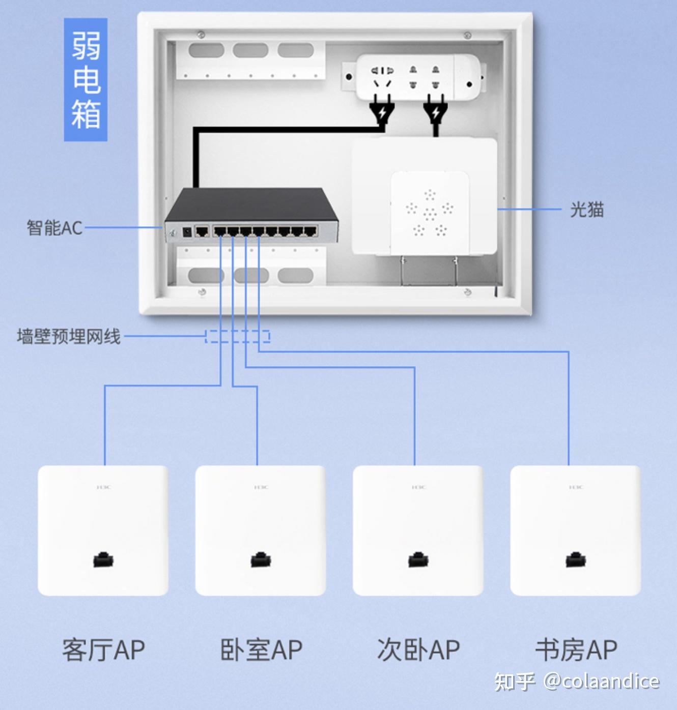 AC+AP方案与MESH方案的对比分析
