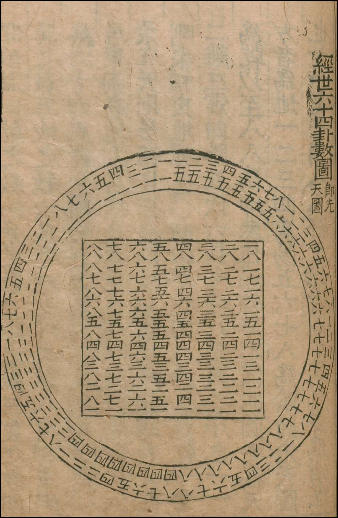 邵雍《皇极经世》 - 知乎