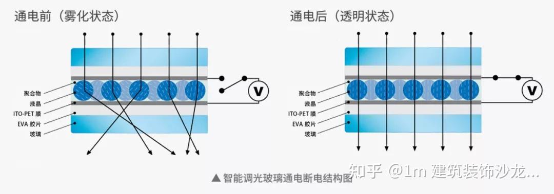 【工艺·前沿】什么是发光玻璃? - 知乎