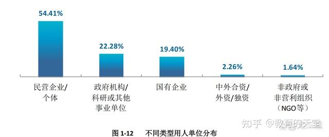 六盘水师范六盘水师范学院环境怎样？