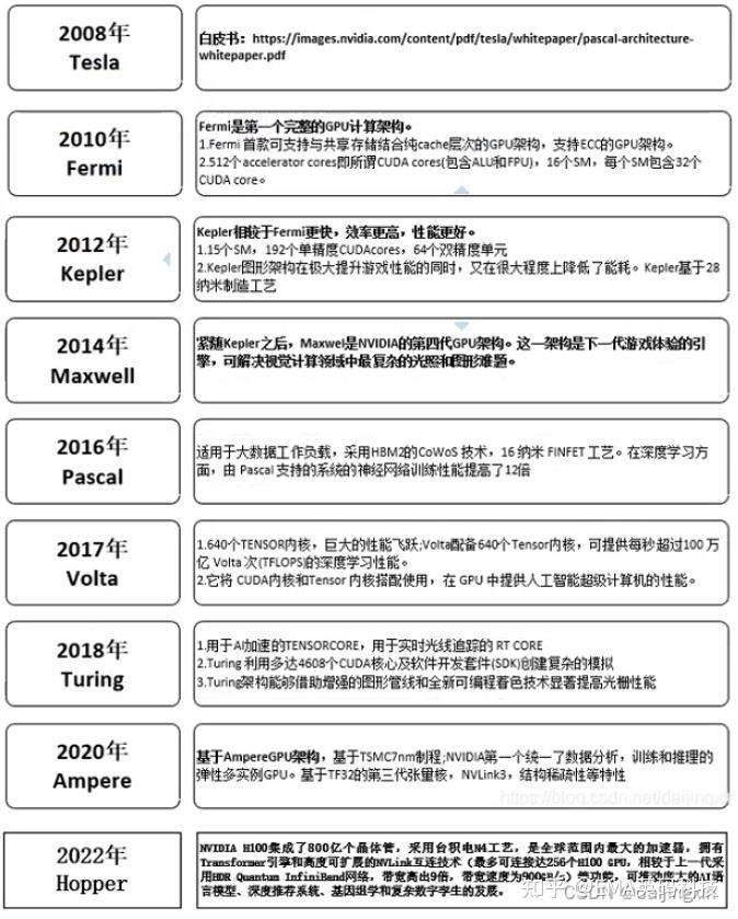 国产算力目前和国外差距多大？ - 知乎