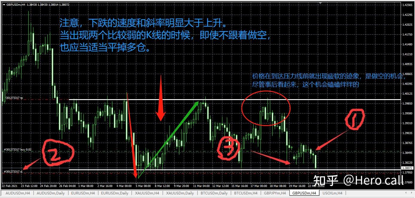 外汇交易中支撑阻力位做单怎么样提高成功率