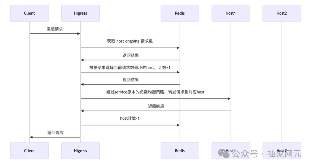 Higress WASM 插件入门（三） - 知乎