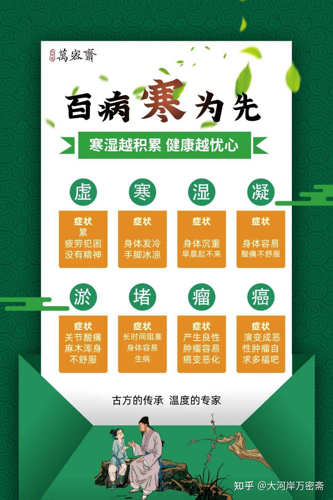 百病寒为先，寒湿越积累，健康越忧心 - 知乎
