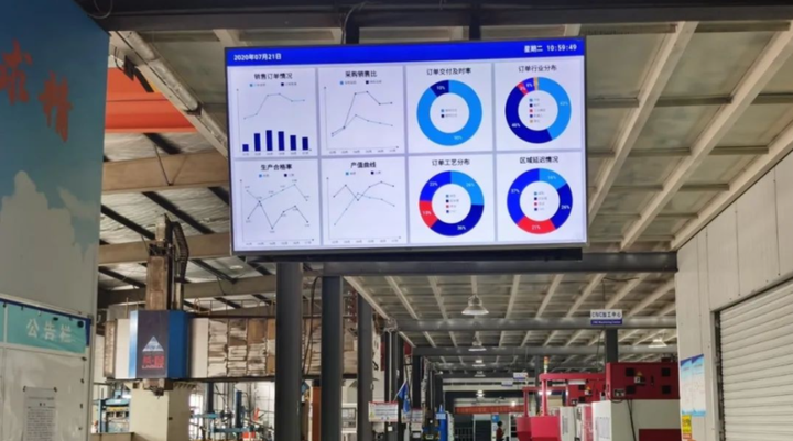 仓库数据看板管理功能作用 - 知乎