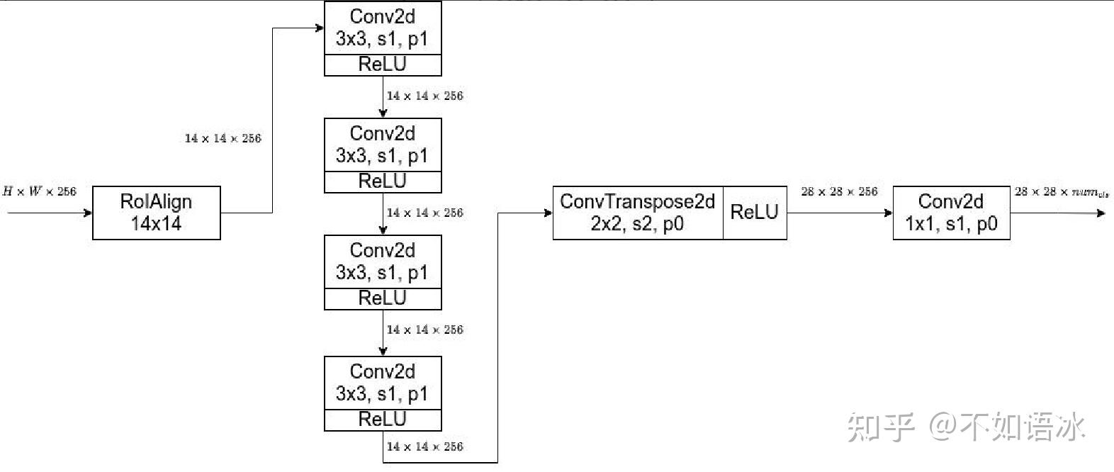 跟着问题学3.5——MASK-RCNN详解及代码实战 - 知乎