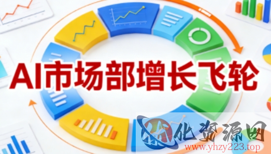 AI市场部增长飞轮，从1-100的电商内容提效实战，让优质内容成为你的流量引擎（更新2026）