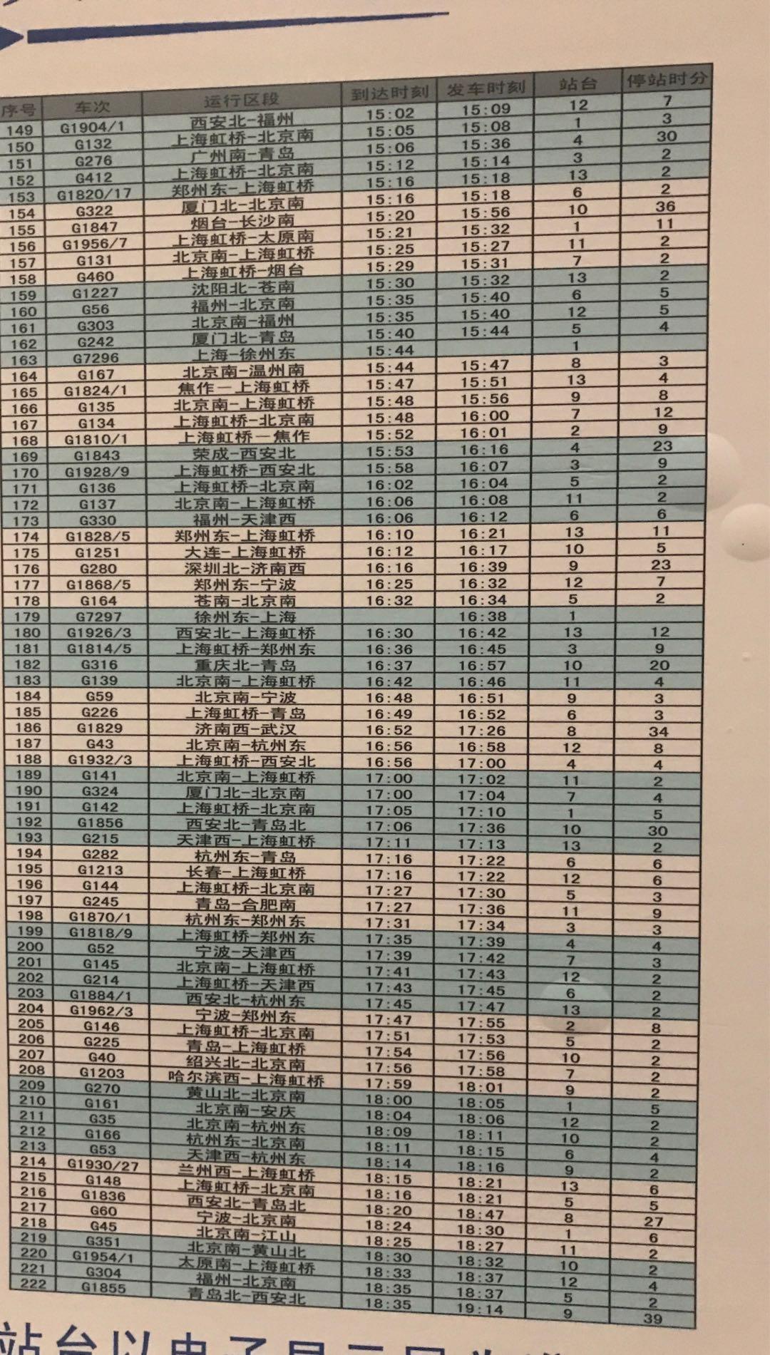 徐州东站站台表图片