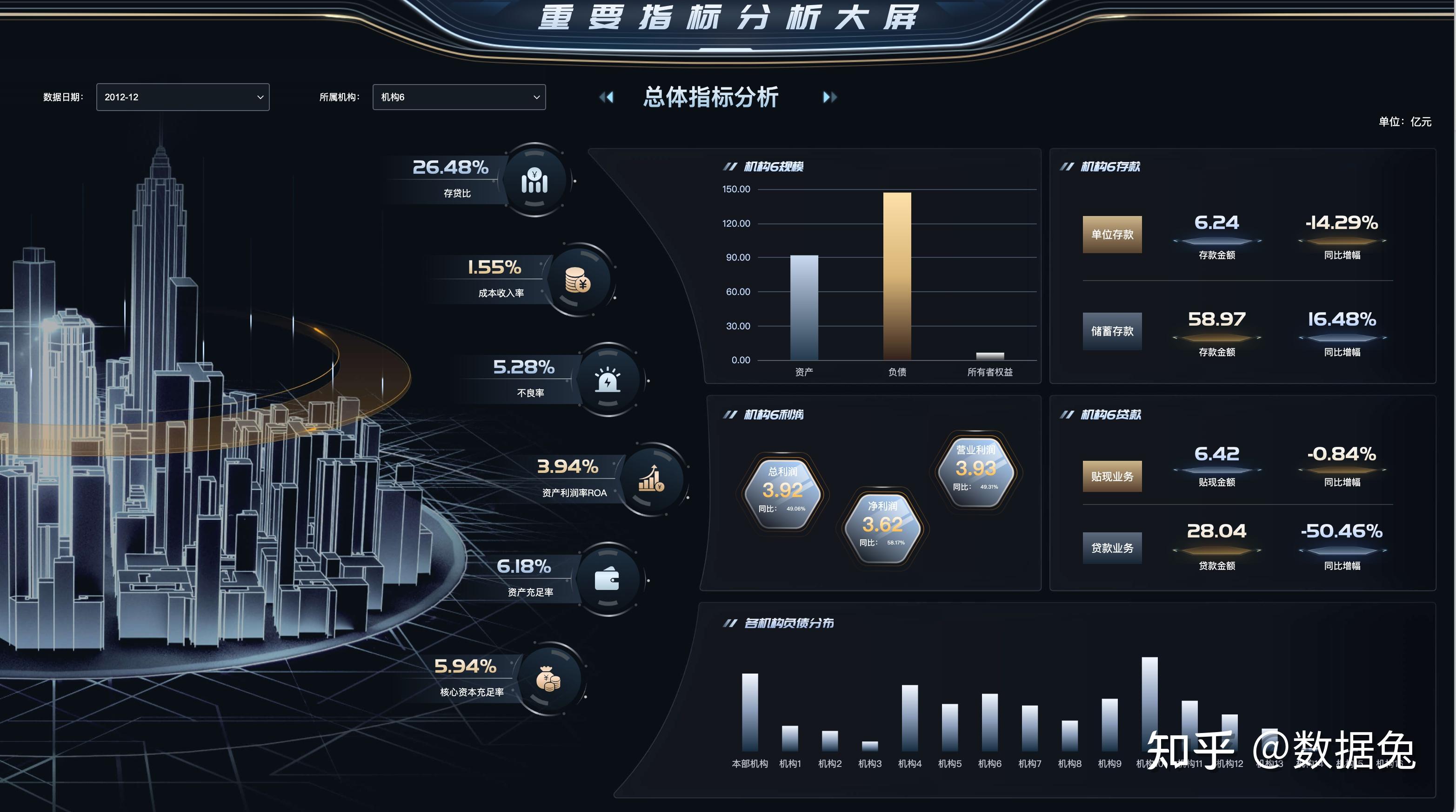 银行管理驾驶舱图片