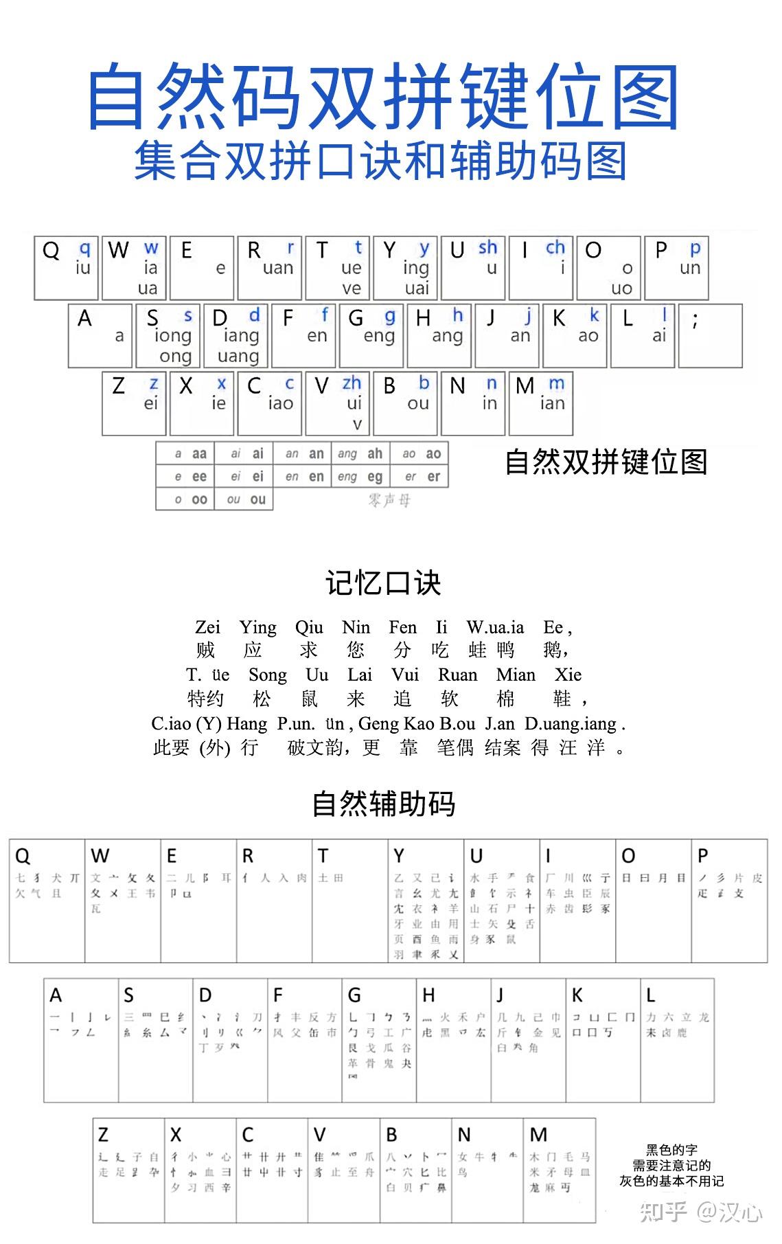 微软双拼口诀图片