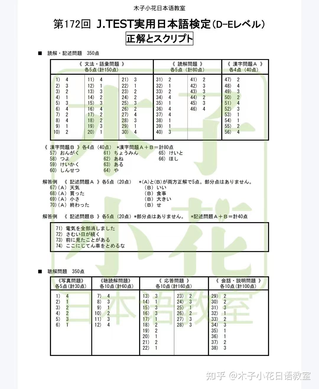 172回J.TEST考试 答案及原题试卷分享 - 知乎