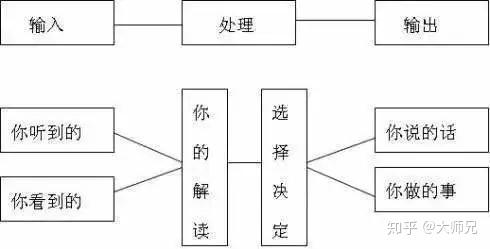 这样去组织语言,表达能力不好你也能侃侃而谈 - 知乎