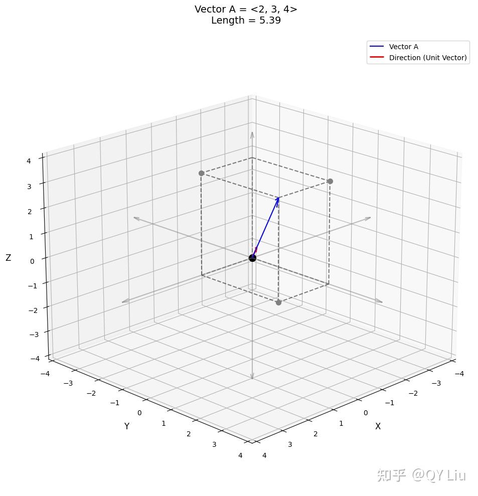 多变量微积分1（向量和矩阵/线性代数基础） - 知乎