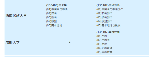 成都大学美术类研究生上岸难不难