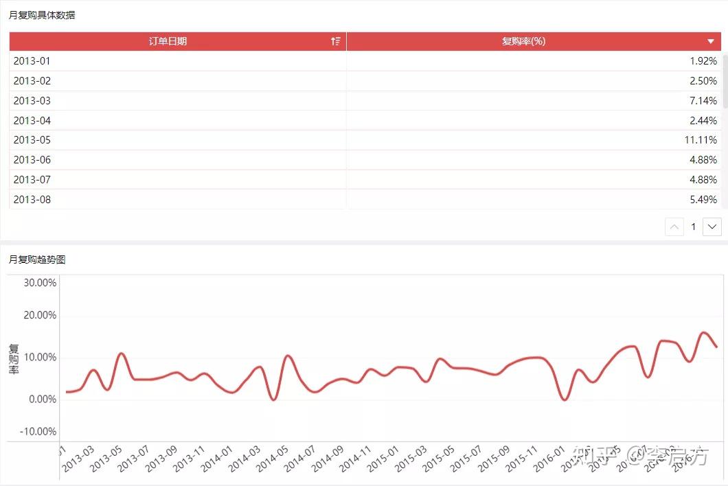 18种常用数据分析模型和方法