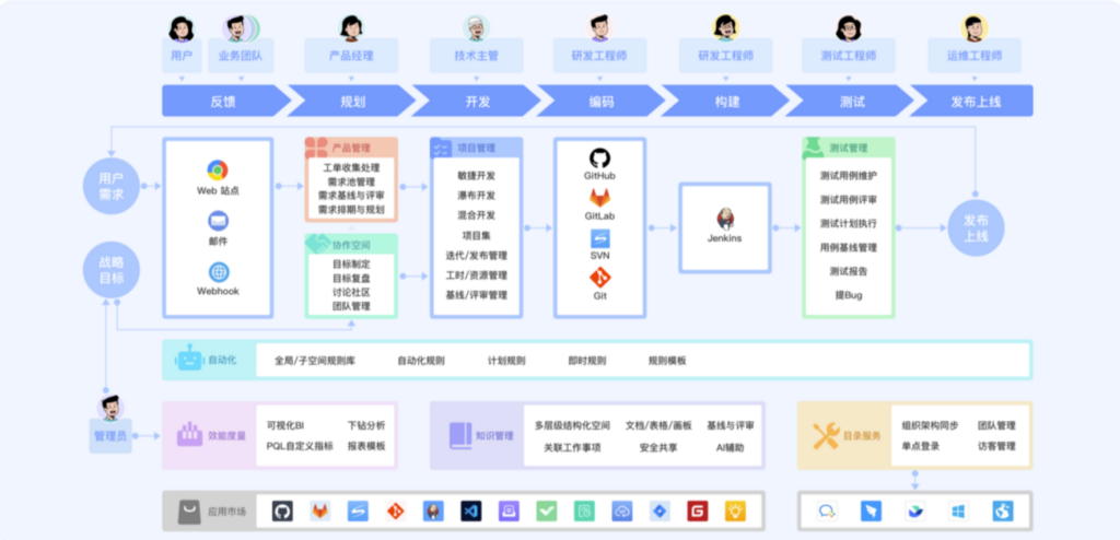 2025项目管理软件排行榜:对比18款高人气产品 - 知乎