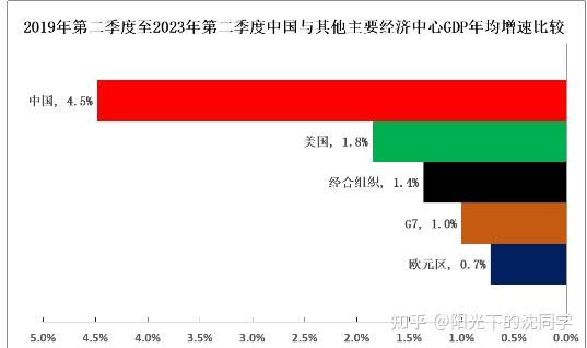 中方回应拜登等言论称中国经济没有崩溃反倒是中国崩溃论屡屡崩溃如何