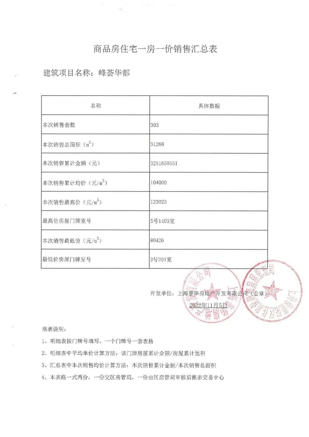 七批次新房大华峯荟高层&洋房一房一价及户型图~不要积分，总价千万级入住内环 - 知乎