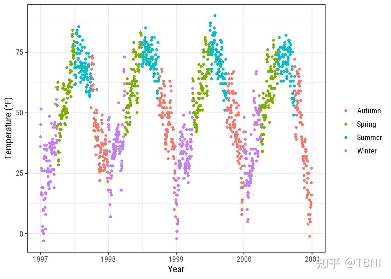 ggplot2作图最全教程(上) - 知乎