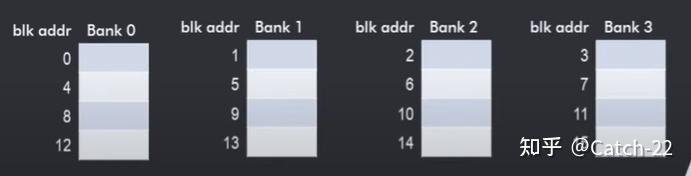 Computer Architecture —— 高级缓存技术 - 知乎