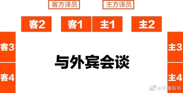 一次搞定所有座位安排 - 知乎