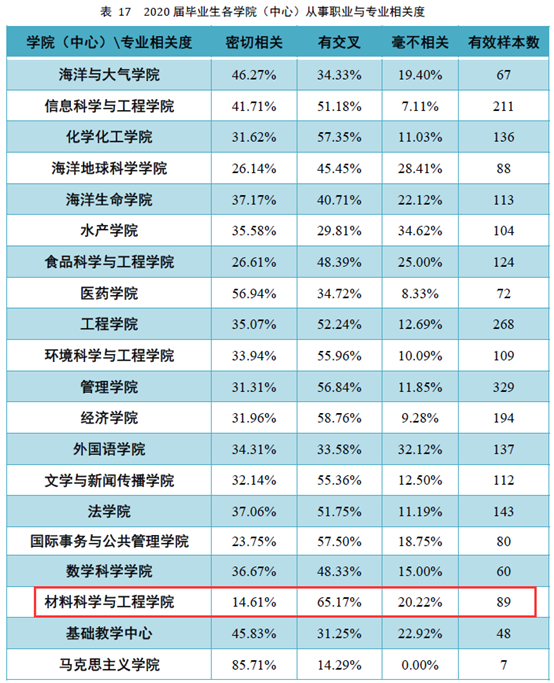 2024年广东财经大学研究生录取分数线（2024各省份录取分数线及位次排名）_广东财经大学录取排位2020_广东财经大学高考录取分数线