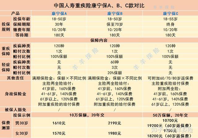 中国人寿康宁终身保险交满20年退保能退多少钱(中国人寿康宁终身保险交满20年退保能退多少钱啊)