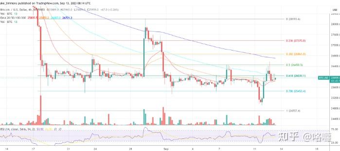 比特币闪电集成获得 Coinbase 首席执行官的最终批准 - 知乎