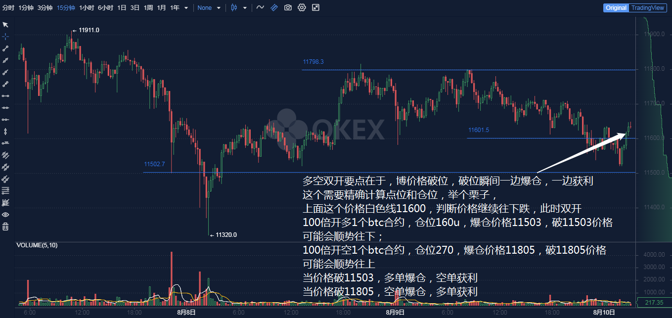 比特币合约答疑解惑，据说合约多空双向开仓盈利法有人赚到了，是真的吗，这个可行吗？ - 知乎