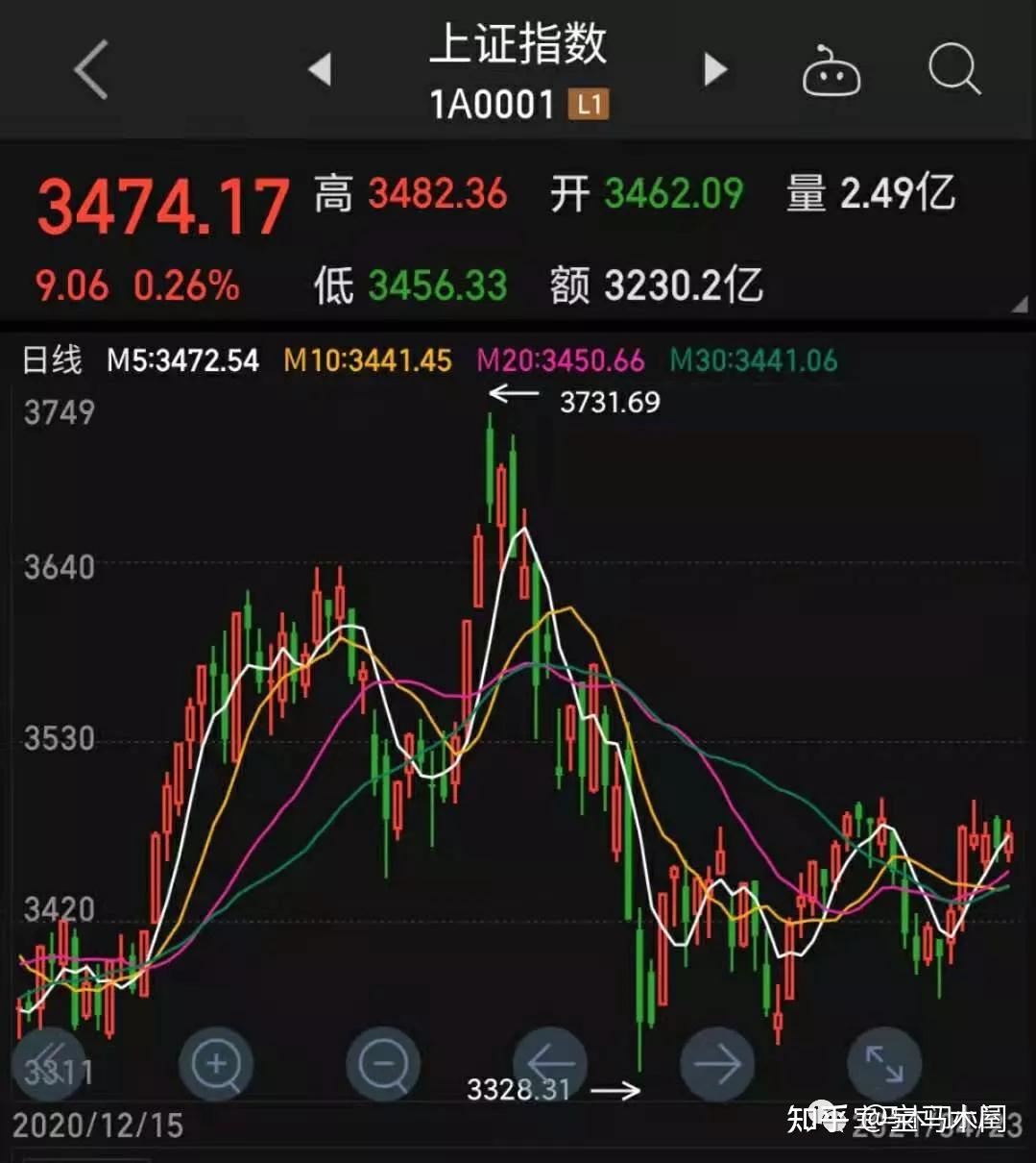 周报：灯塔国也要用均富卡了？ - 知乎