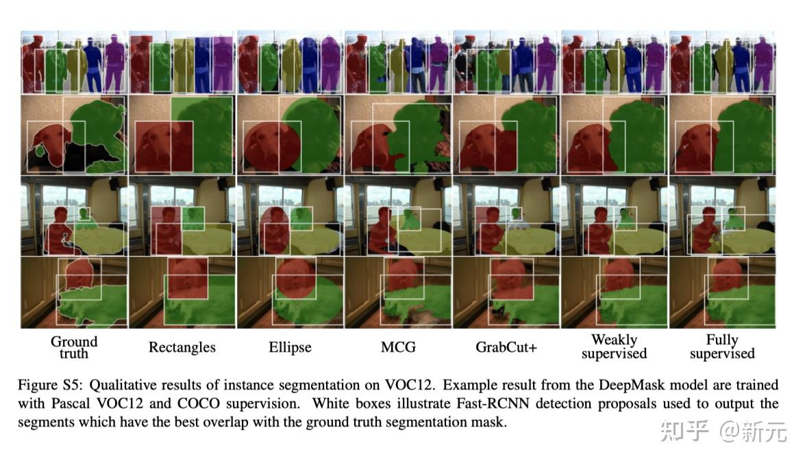 Simple Does It: Weakly Supervised Instance and Semantic Segmentation - 知乎