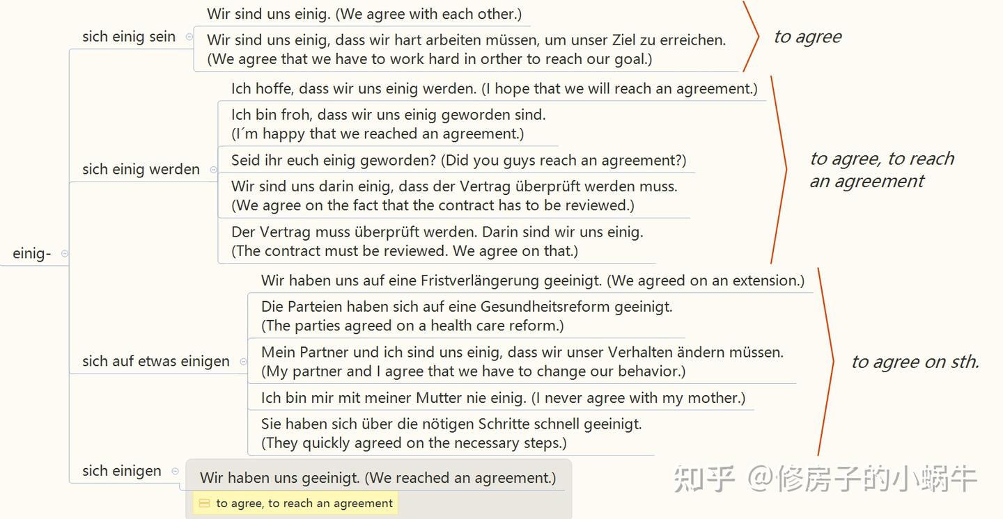 德语如何表达“同意”?--agree的八种表达最全总结(附英文对照例句) - 知乎