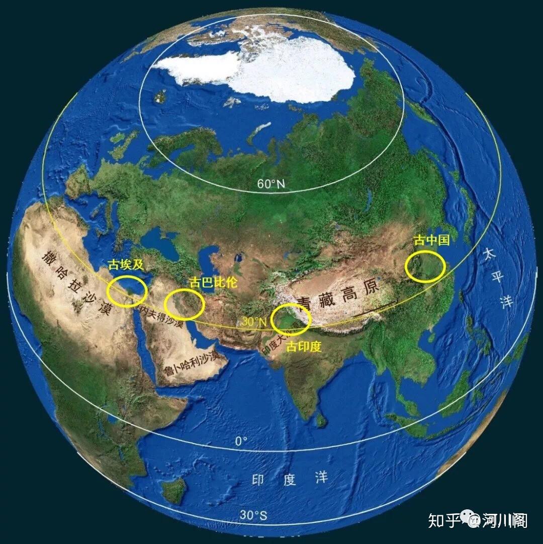 北緯30度線貫穿四大文明古國也串聯著世界已知的最高峰和最深海溝這些