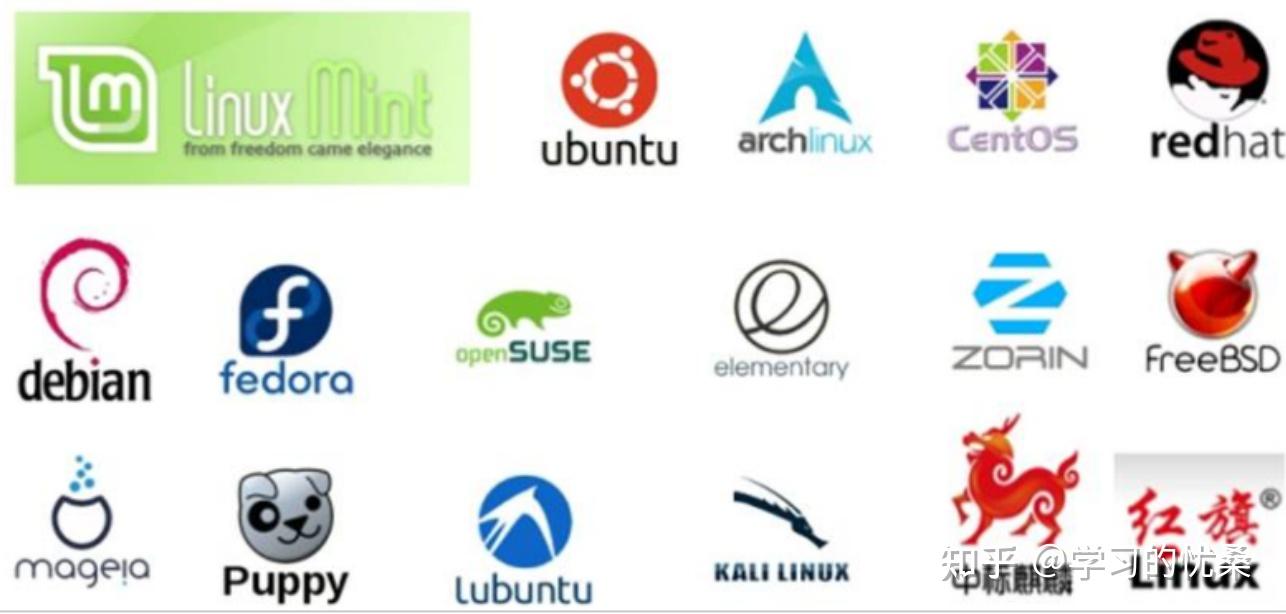 将Java项目部署到Linux服务器 - 知乎