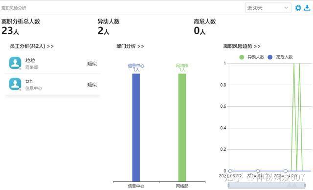 如何检测员工离职倾向? - 知乎